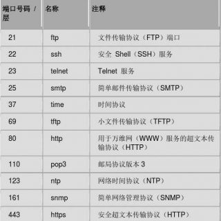 端口介绍缩略图