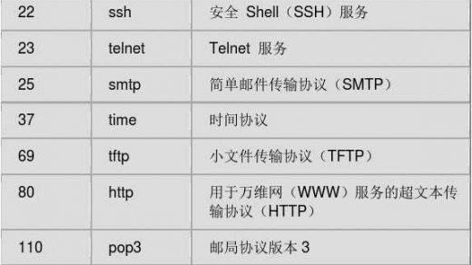 端口介绍缩略图