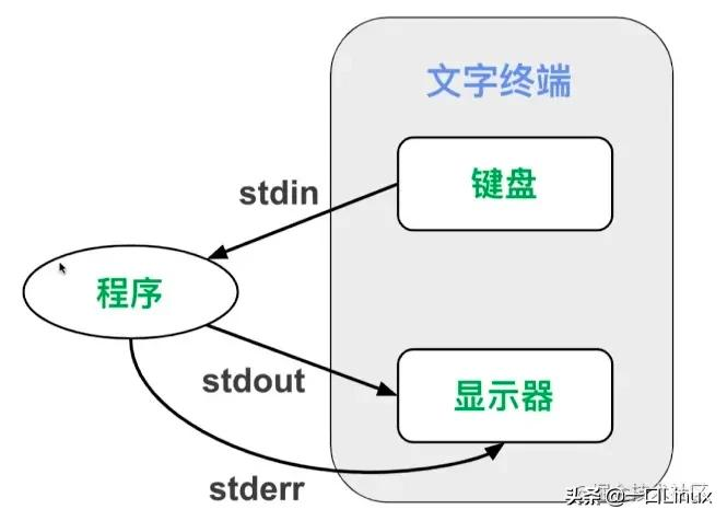 2万字系统总结，带你实现 Linux 命令自由（转载）插图9