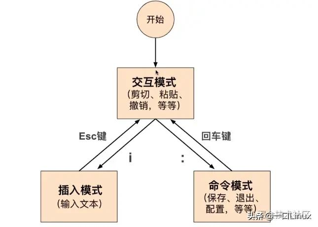 2万字系统总结，带你实现 Linux 命令自由（转载）插图12