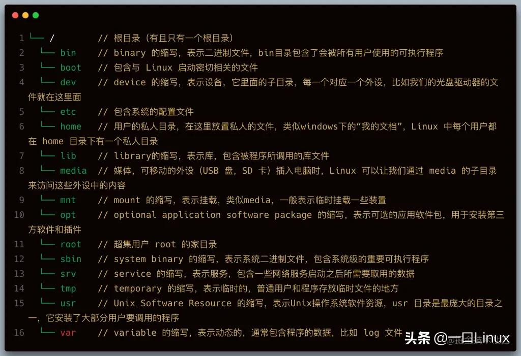 2万字系统总结，带你实现 Linux 命令自由（转载）插图2