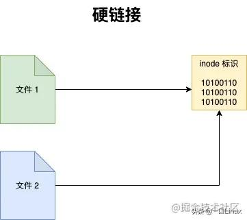 2万字系统总结，带你实现 Linux 命令自由（转载）插图6