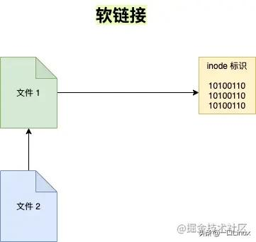 2万字系统总结，带你实现 Linux 命令自由（转载）插图7