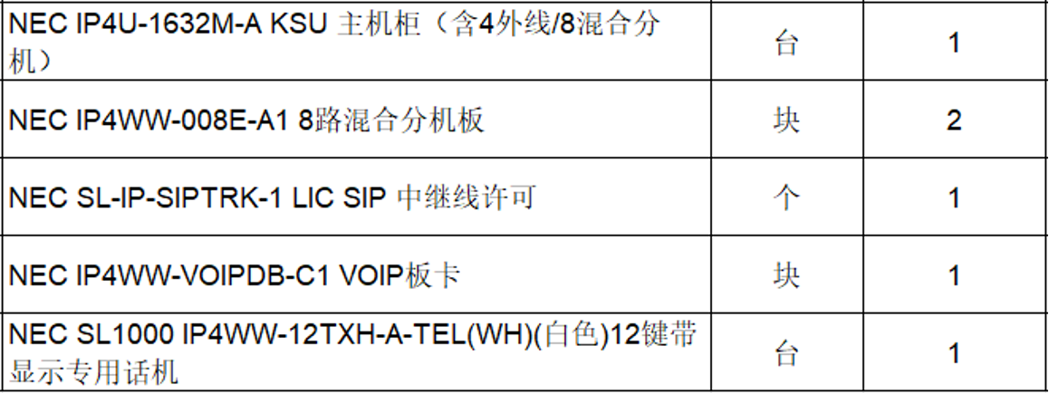 NEC SL1000（VOIP）开通实例插图